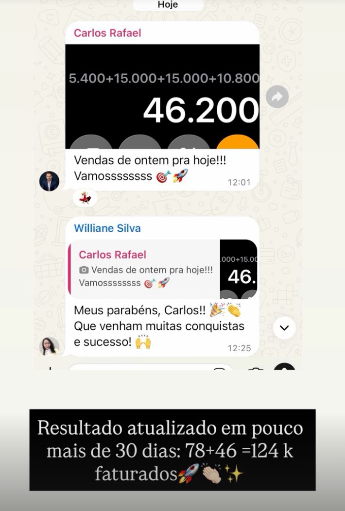 R$ 46.200 em vendas de um dia para o outro